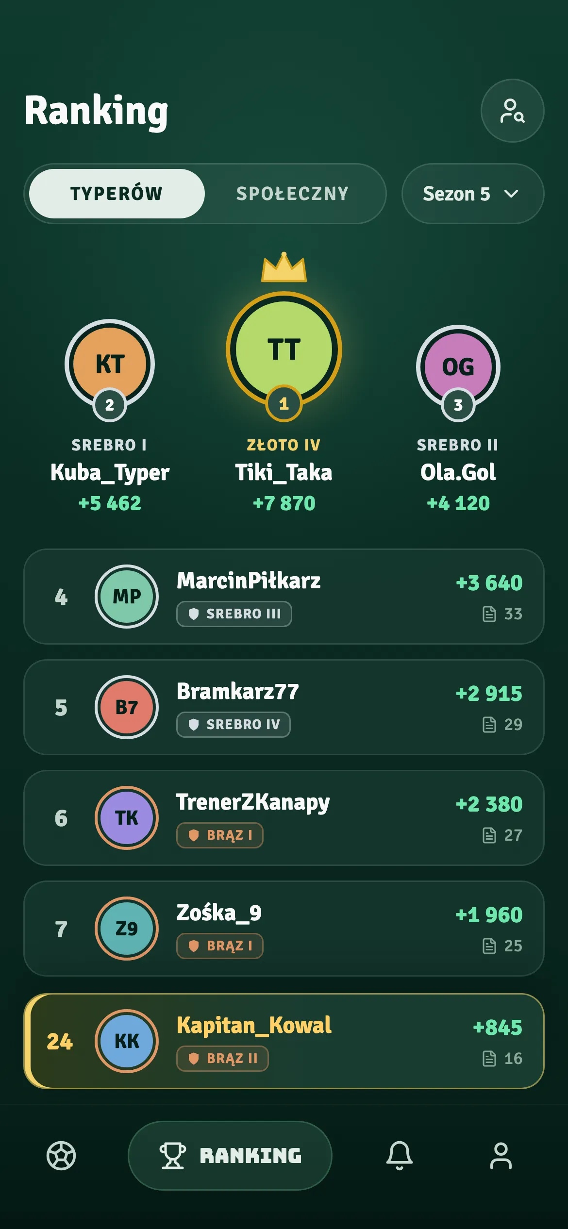 Ranking typerów sezonu z podium i rangami graczy