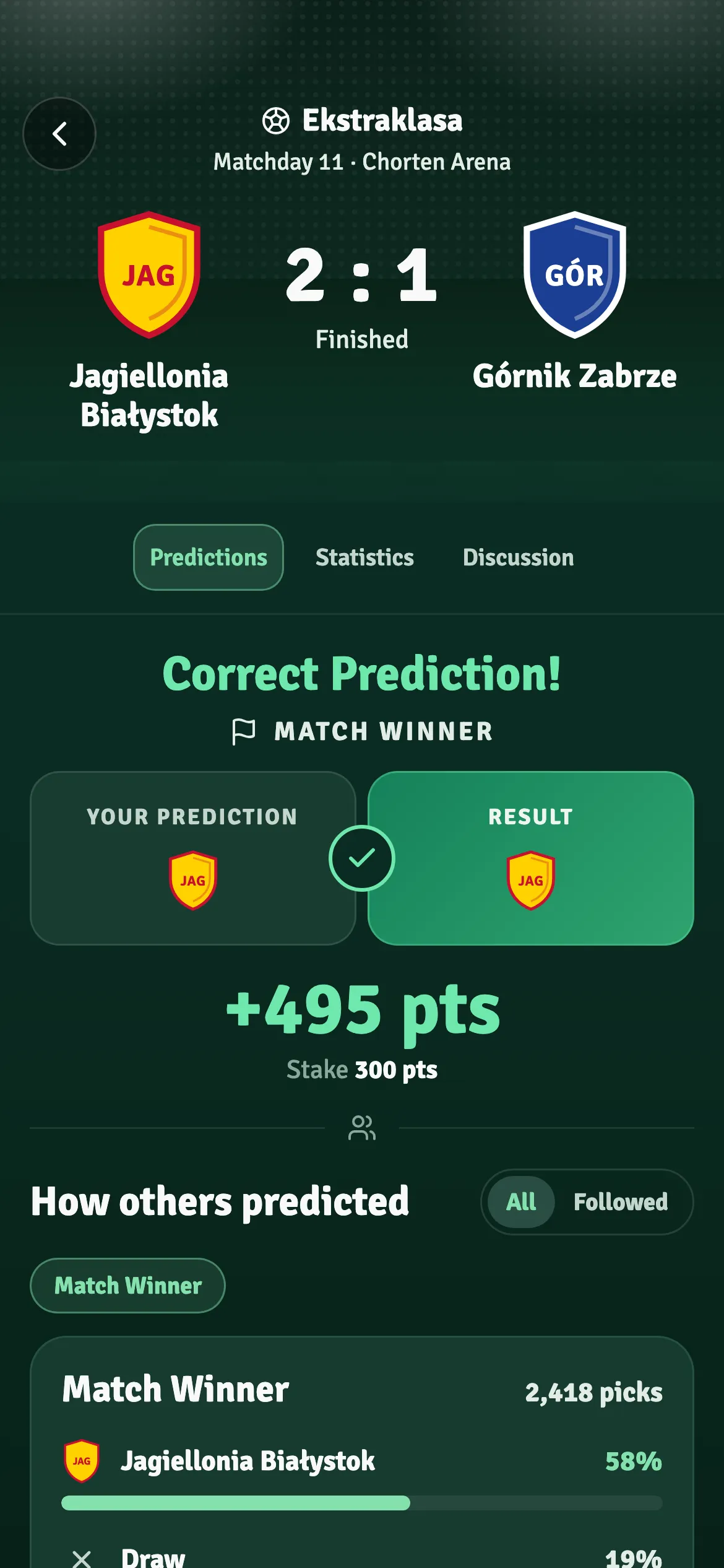 Correct prediction screen: Jagiellonia vs Górnik 2–1 and +495 pts